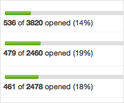 Email campaign reports and statistics